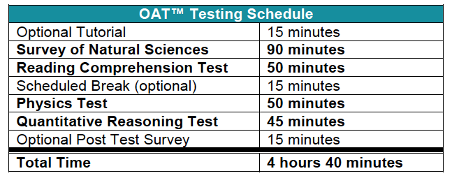 Testing Schedule