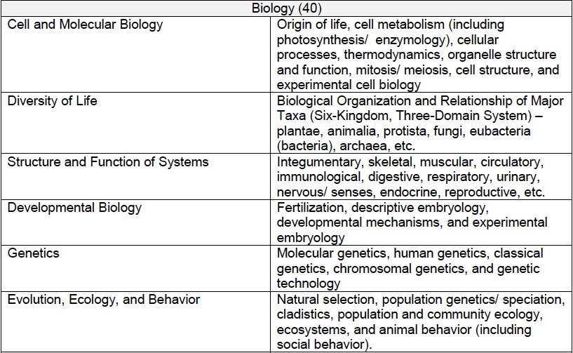 DAT:OAT biology topics